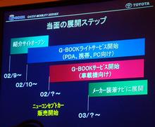 G-BOOKのサービス展開ロードマップ